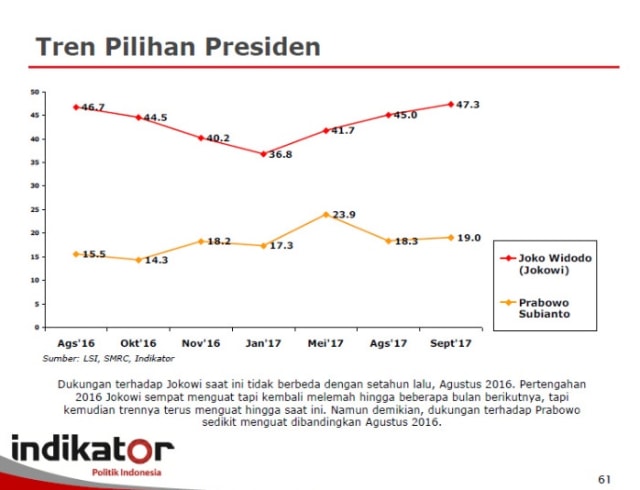 Survei Indikator Politik Indonesia (Foto: Dok. Indikator)