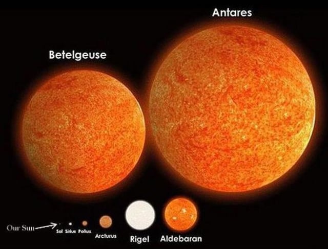 Betelgeuse Si Bintang Raksasa