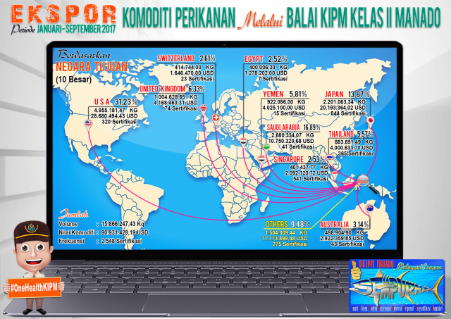 PERKEMBANGAN EKSPOR KOMODITI PERIKANAN (KONSUMSI) SULAWESI UTARA S/D TRIWULAN III 2017 (2)