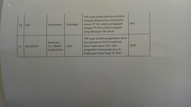 Jadwal KPK (Foto: Jadwal KPK)