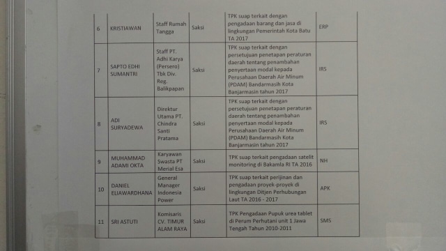 Jadwal KPK (Foto: Jadwal KPK)