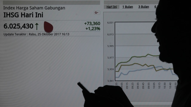 IHSG Tembus 6.000 (Foto: Antara/Muhammad Adimaja)