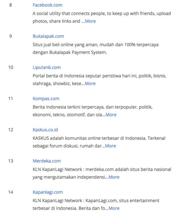 Top sites versi alexa.com (Foto: Istimewa)