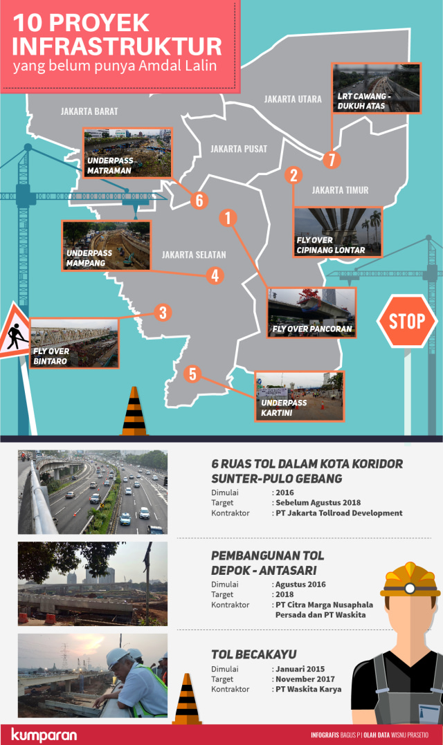 10 proyek infrastruktur yang belum punya Amdal (Foto: Bagus Permadi/kumparan)