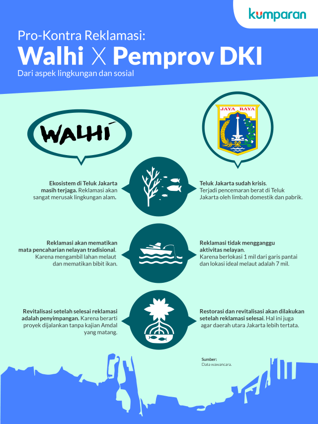 Reklamasi Teluk Jakarta Ancaman Atau Restorasi Lingkungan