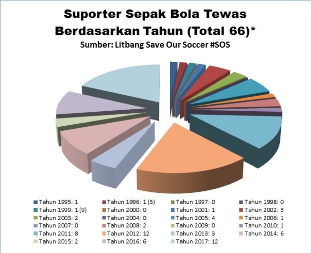 Akmal Marhali: Terlalu Murah Harga Nyawa di Sepak Bola Indonesia (1)