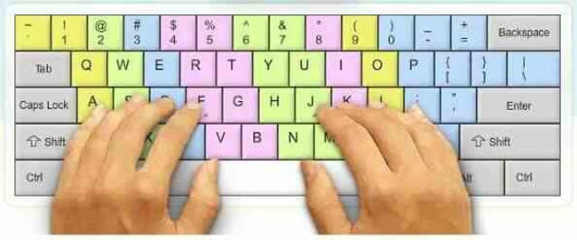 Fungsi Tombol Pada Keyboard Kumparan Com