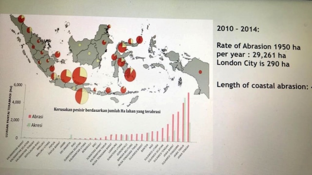 Data abrasi di Indonesia (Foto: Mirsan/kumparan)