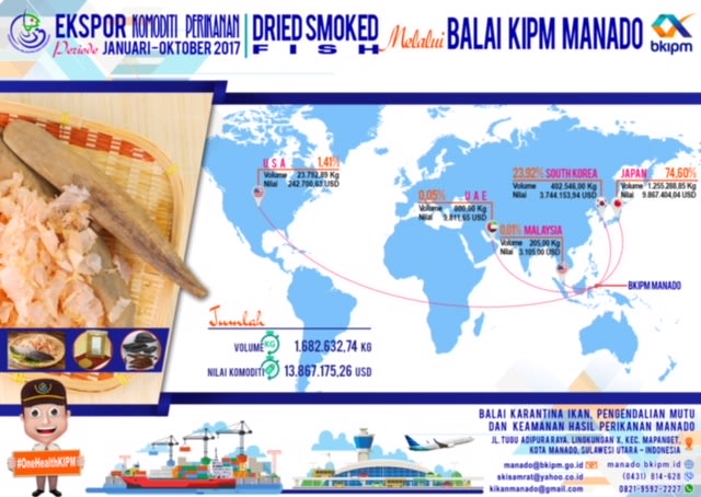 Ekspor Produk Ikan Kayu Asal Sulawesi Utara Menigkat di Tahun 2017