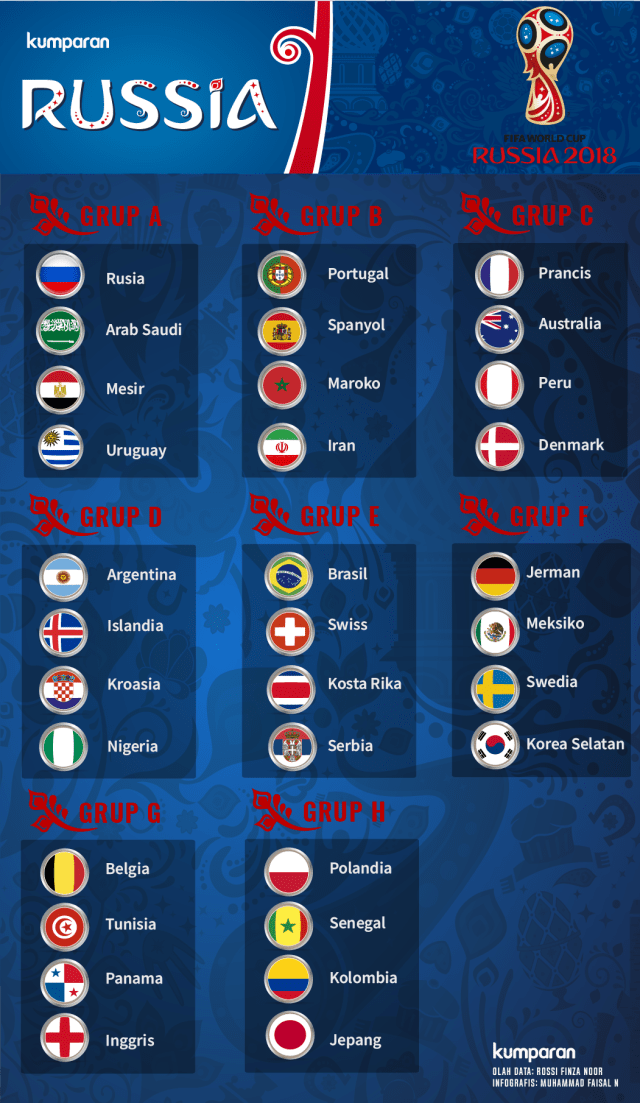 Pembagian Grup Piala Dunia 2018 (Foto: kumparan/Muhammad Faisal Nu'man)