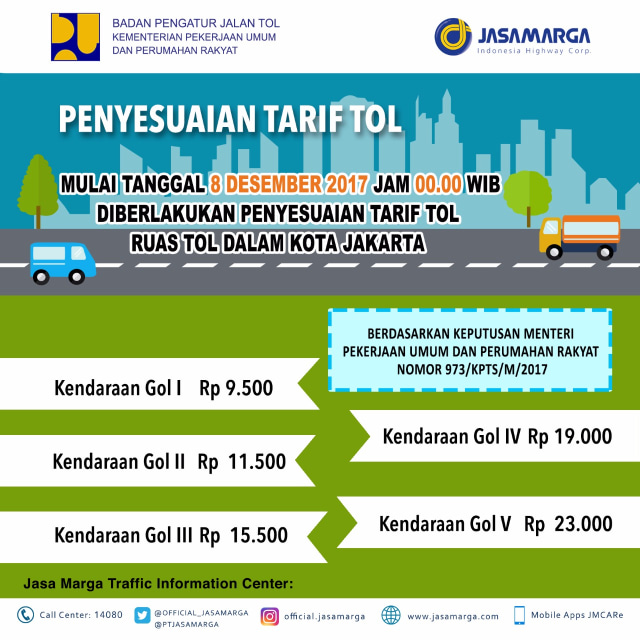 Penyesuaian tarif tol (Foto: Dok. Jasamarga)