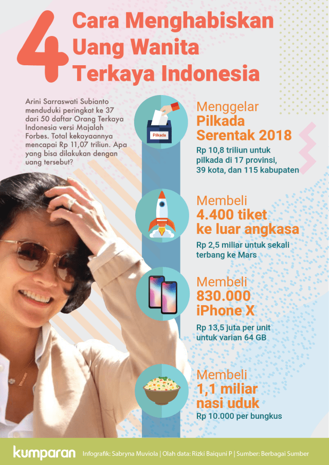 4 cara menghabiskan uang wanita terkaya Indonesia. (Foto: Sabryna Putri Muviola/kumparan)