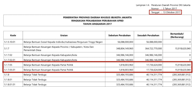 APBD Perubahan DKI Jakarta (Foto: Dok. Diskominfotik DKI)