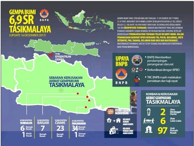Infografis gempa bumi Tasikmalaya (Foto: Instagram/@bnpb_indonesia)