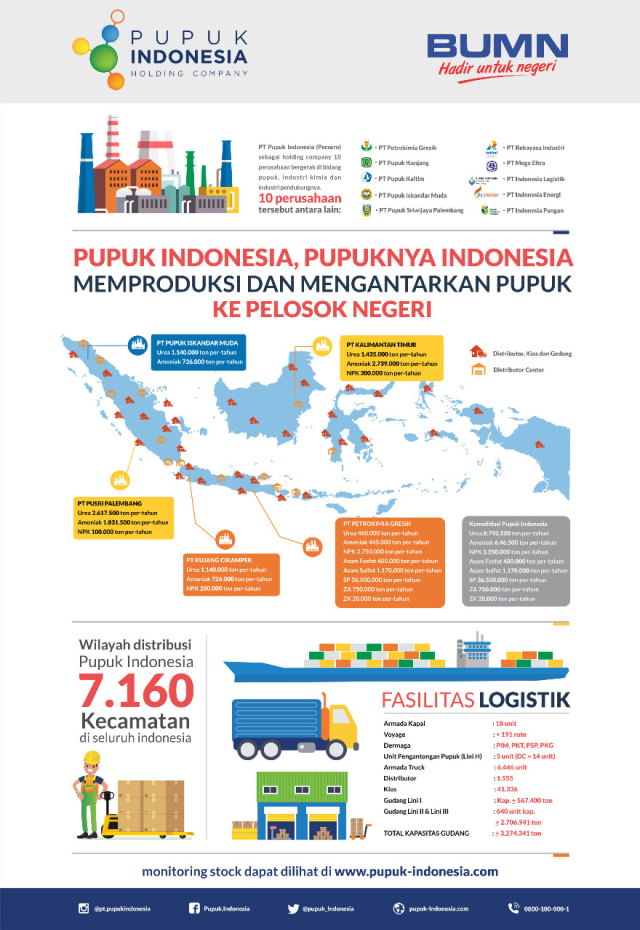 Yuk, Mengenal Pupuk Indonesia! (3)