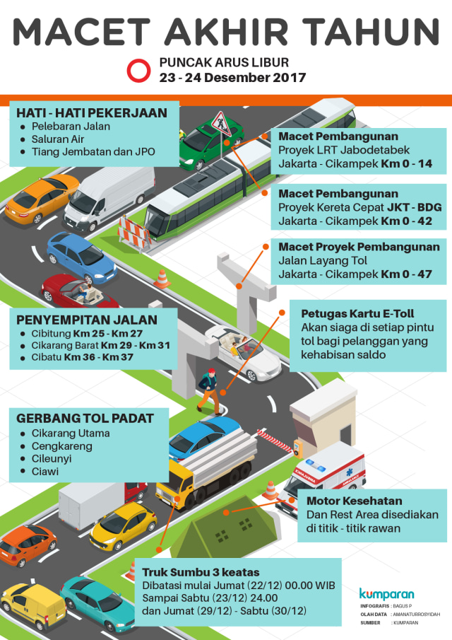 Macet akhir tahun (Foto: Bagus Permadi/kumparan)