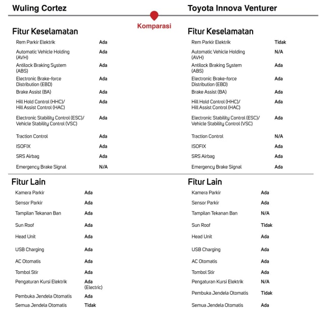 Komparasi Wuling Cortez vs Toyota Innova Venturer (Foto: kumparan)