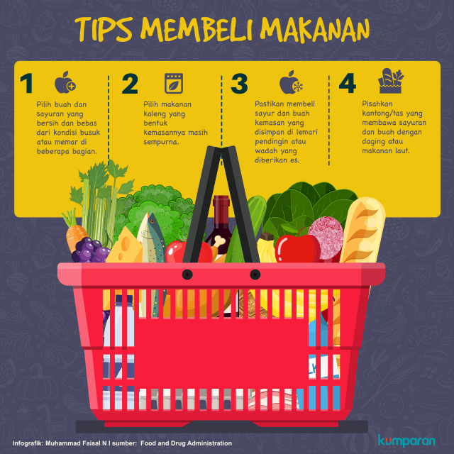 Infografis Tips Membeli Makanan (Foto: Muhammad Faisal N)