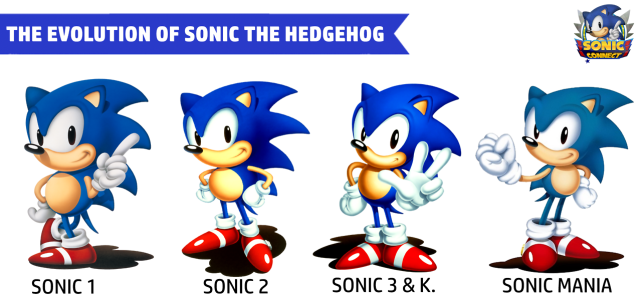 Sonic The Hedgehog. (Foto: Sega)