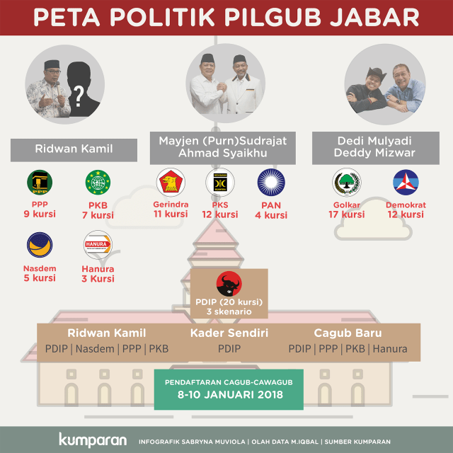 Peta Politik Pilgub Jabar (Foto: Sabryna Putri Muviola/kumparan)