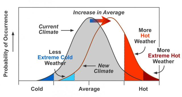 Mengkaji Perubahan Iklim (Bagian I) (11)