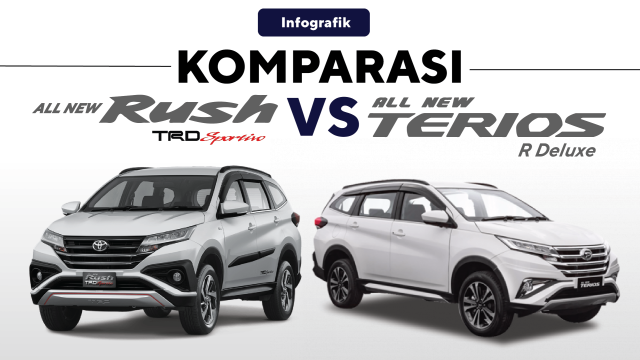 All New Toyota Rush vs All New Daihatsu Terios. (Foto: Chandra Dyah Ayuningtyas/kumparan)