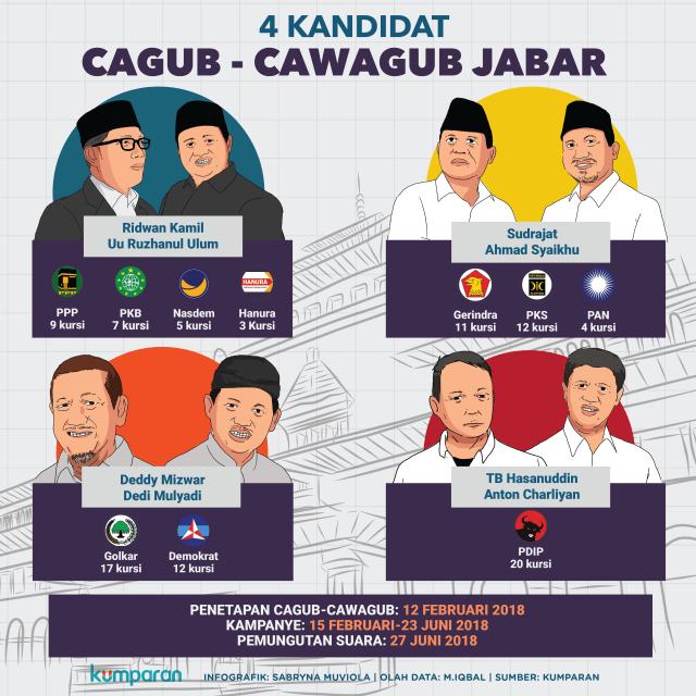 Kandidat Cagub-Cawagub Jabar (Foto: Sabryna Putri Muviola/kumparan)