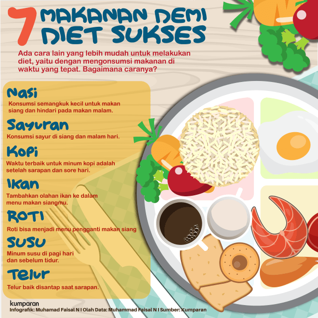 Demi Diet  Sukses Santap 7 Makanan  Ini Sesuai Waktunya 