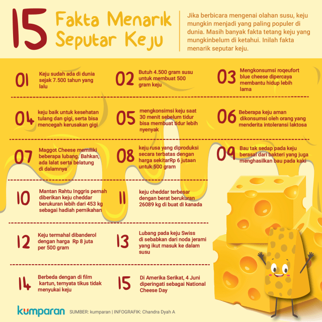 15 fakta menarik keju (Foto: Chandra Dyah A/kumparan)