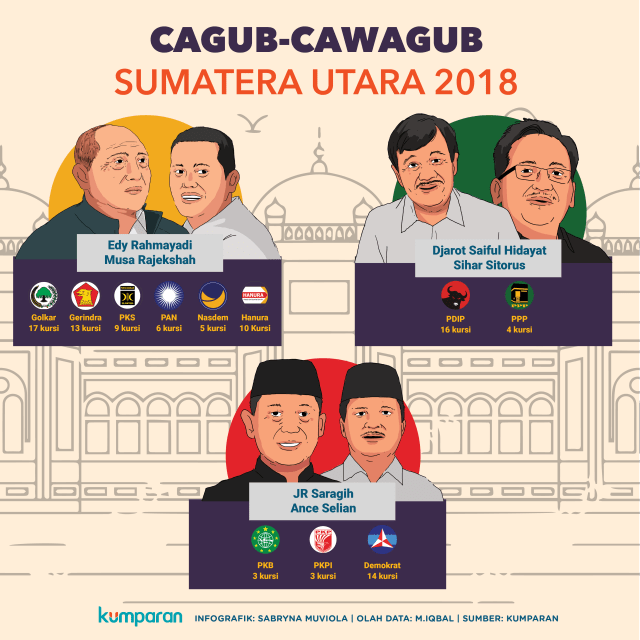 3 Kandidat Cagub-Cawagub Sumut (Foto: Sabryna Putri Muviola/kumparan)
