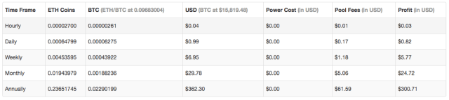 bitcoin ár ausztráliában