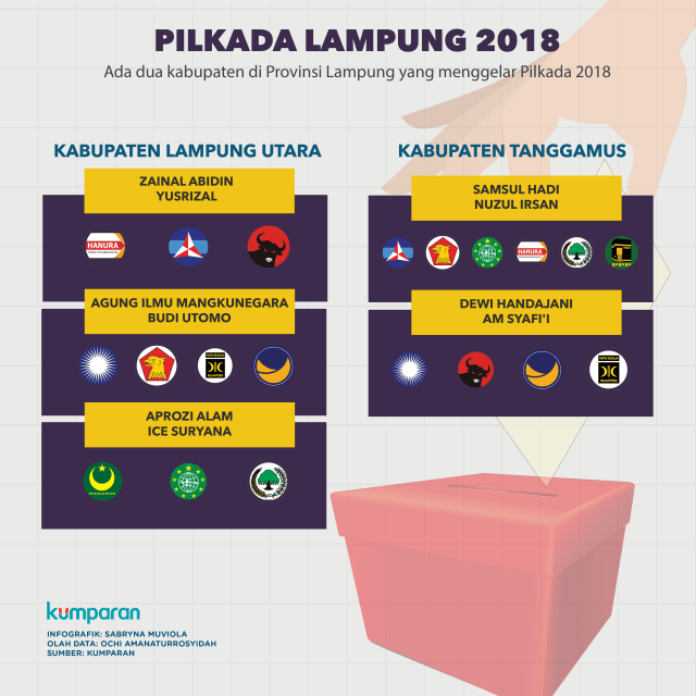 Pilkada Lampung 2018 (Foto: Sabryna Putri Muviola/kumparan)