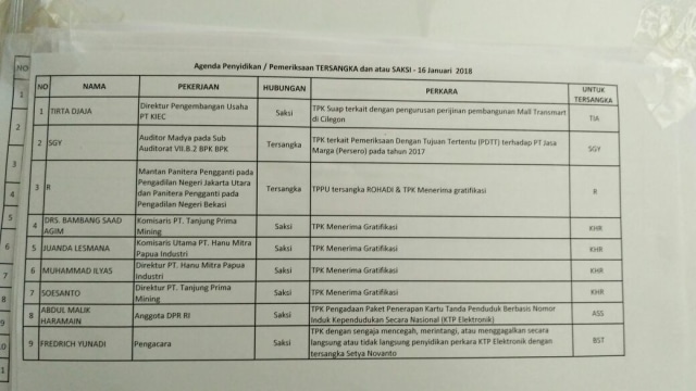 Jadwal Pemeriksaan KPK 16 Januari 2018 (Foto: Kumparan)