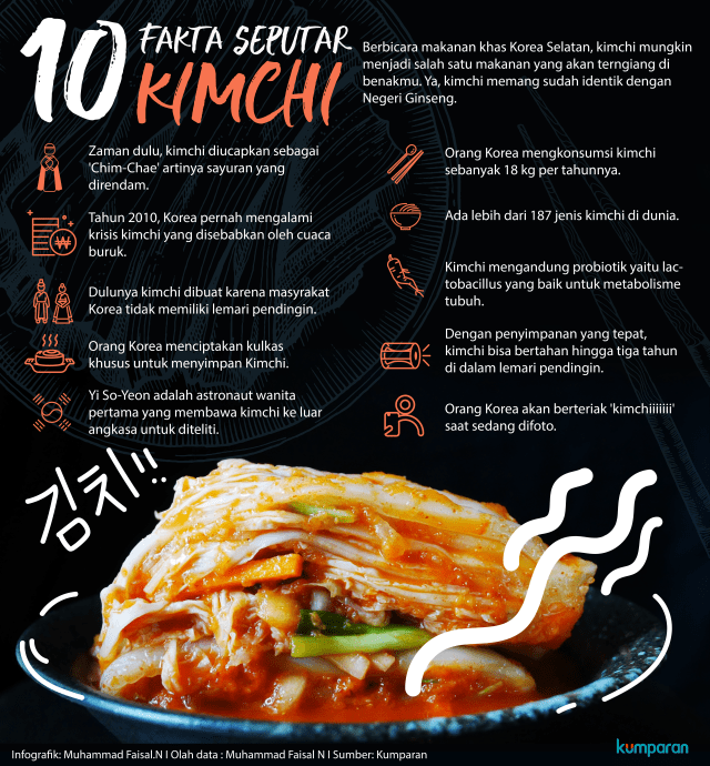 10 fakta menarik kimchi (Foto: Muhammad Faisal Nu'man/kumparan)
