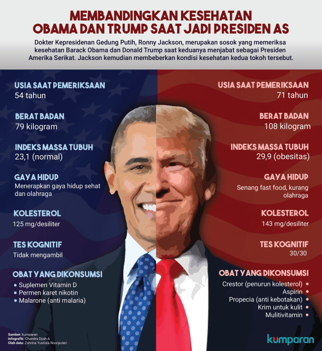 Membandingkan Kesehatan Trump dan Obama (Foto: Chandra Dyah A/kumparan)