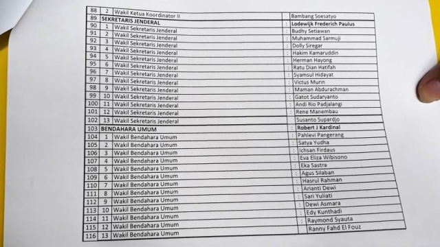 Struktur pengurus baru DPP Golkar (Foto: Fahrian Saleh/kumparan)