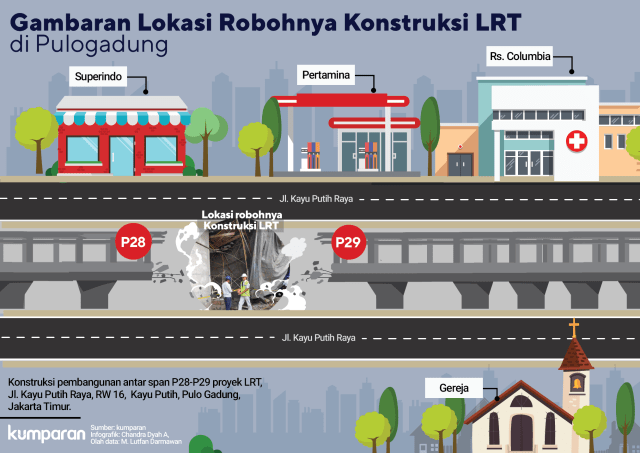 Gambaran Lokasi Robohnya Konstruksi LRT (Foto: Chandra Dyah A/kumparan)