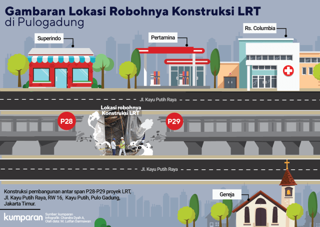 Lokasi robohnya konstruksi LRT (Foto: Chandra Dyah A/kumparan)