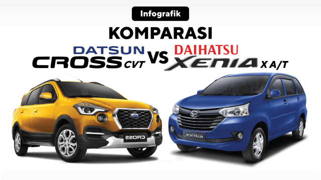 Infog Datsun Cross vs Daihatsu Xenia  (Foto: Chandra Dyah Ayuningtyas/kumparan)
