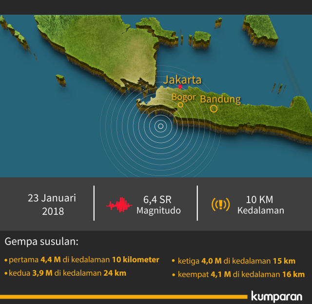 Peta gempa di Banten dan sekitarnya. (Foto: Muhammad Faisal Nu'man/kumparan)