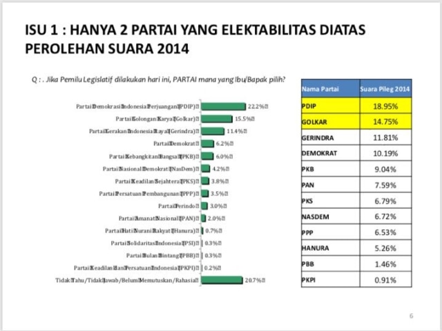 Survei elektabilitas partai Denny JA (Foto: Dok. Istimewa)