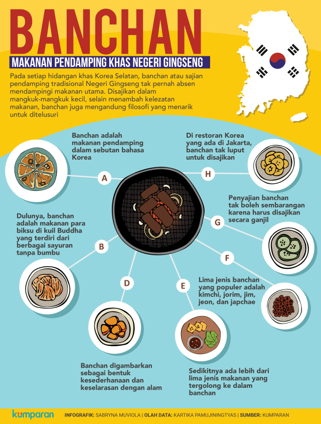 Mengenal Banchan, Makanan Pendamping Khas Korea Selatan ...