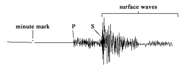 Cara Besaran Gempa Ditentukan | kumparan.com