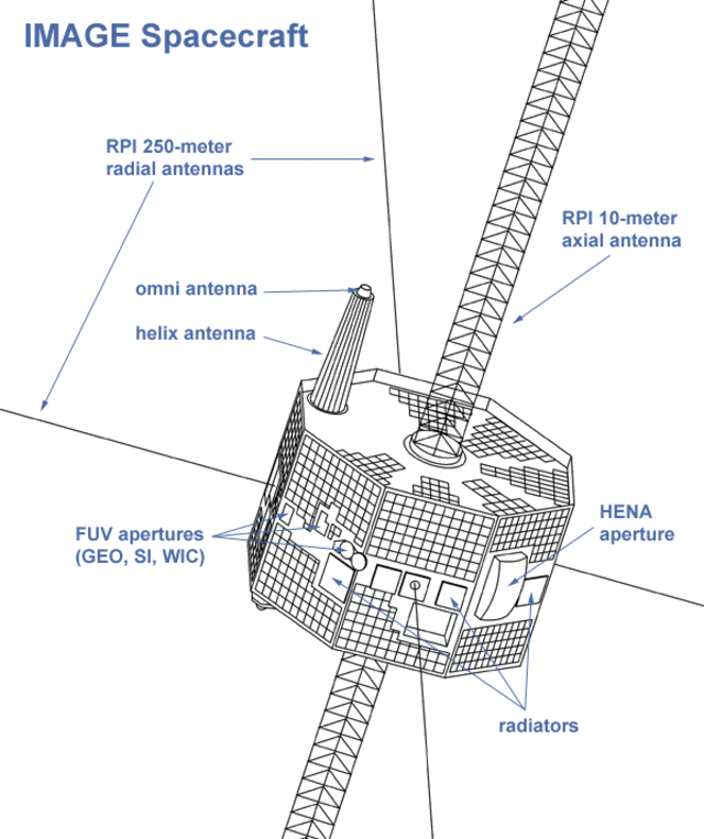 Satelit IMAGE (Foto: NASA)