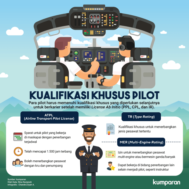 Infografis pilot