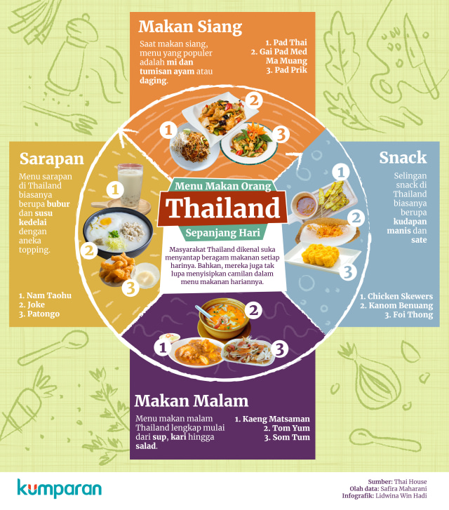 Menu Makanan Orang Thailand Sepanjang Hari (Foto: Lidwina Win Hadi/ kumparan)