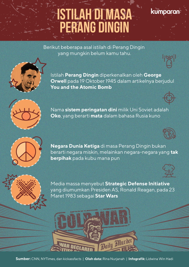 Istilah di Masa Perang Dingin