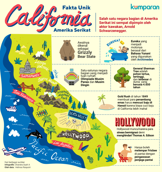 Fakta Unik California (Foto: Muhammad Faisal/kumparan)