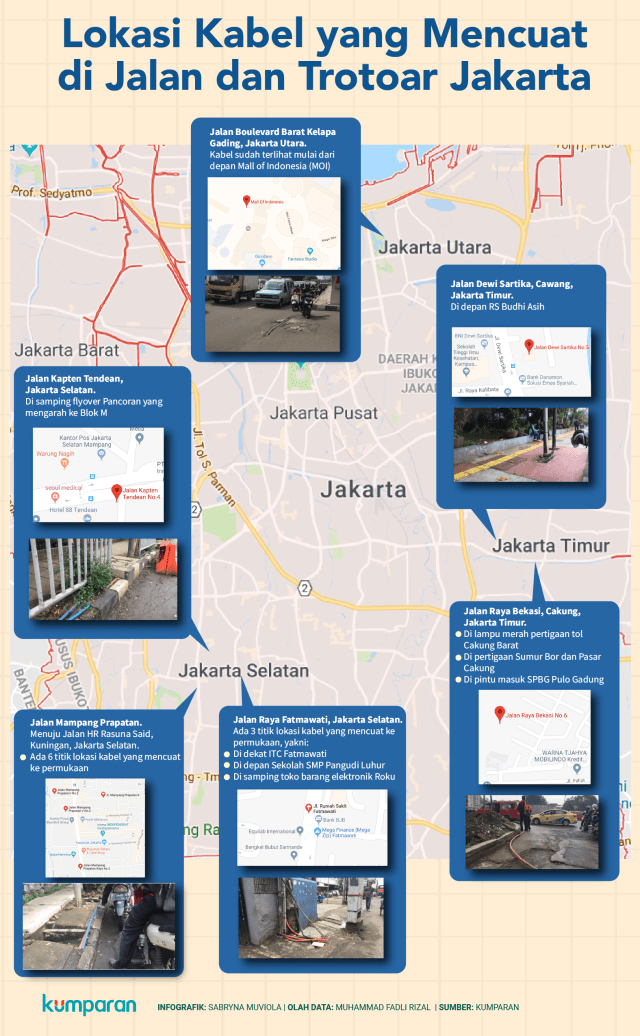 Lokasi Kabel yang Mencuat di Jalanan Jakarta (Foto: Sabryna Muviola/kumparan)