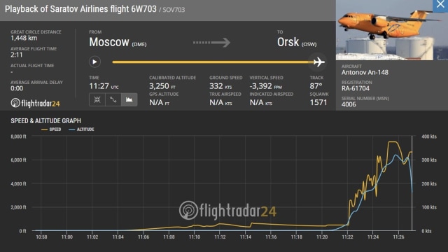 Pesawat Saratov Airlines jatuh. (Foto: Twitter @flightradar24)